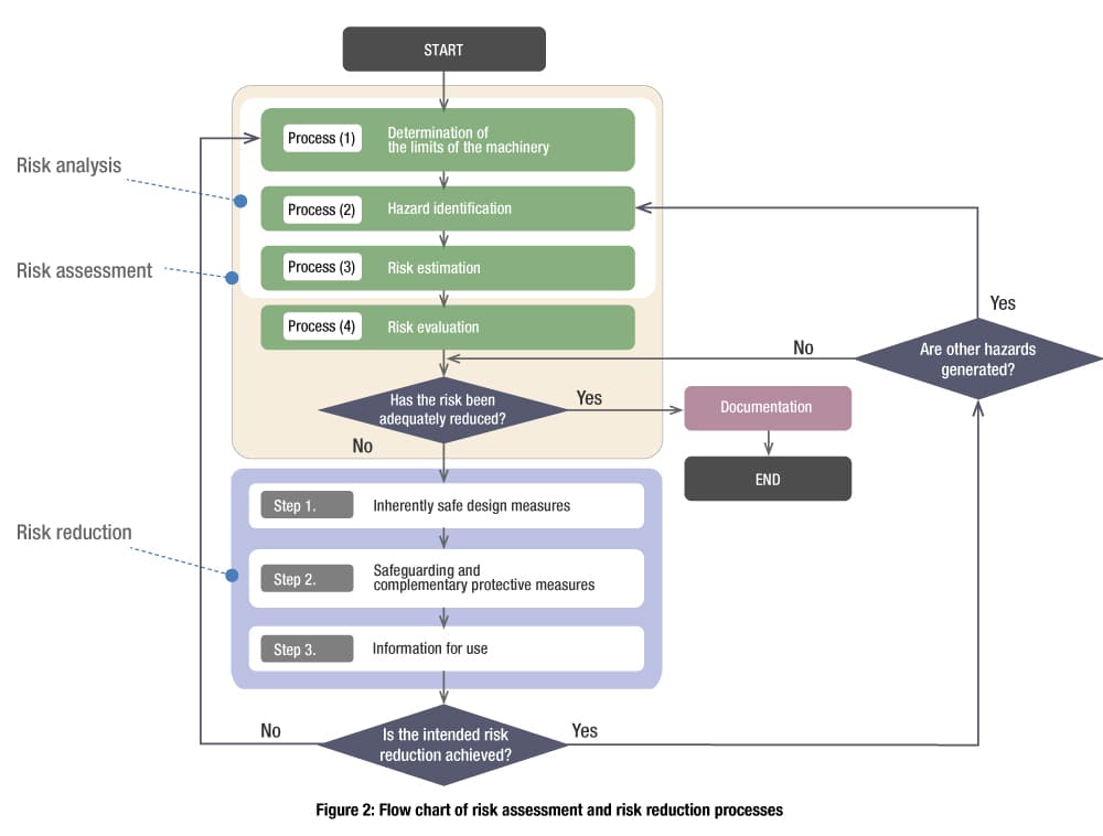 ISO-12100-fig-2