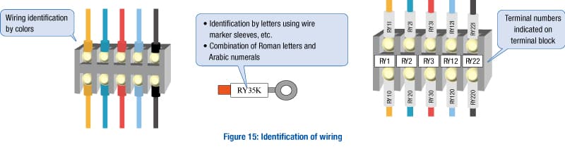 IEC-60204-1-fig-15