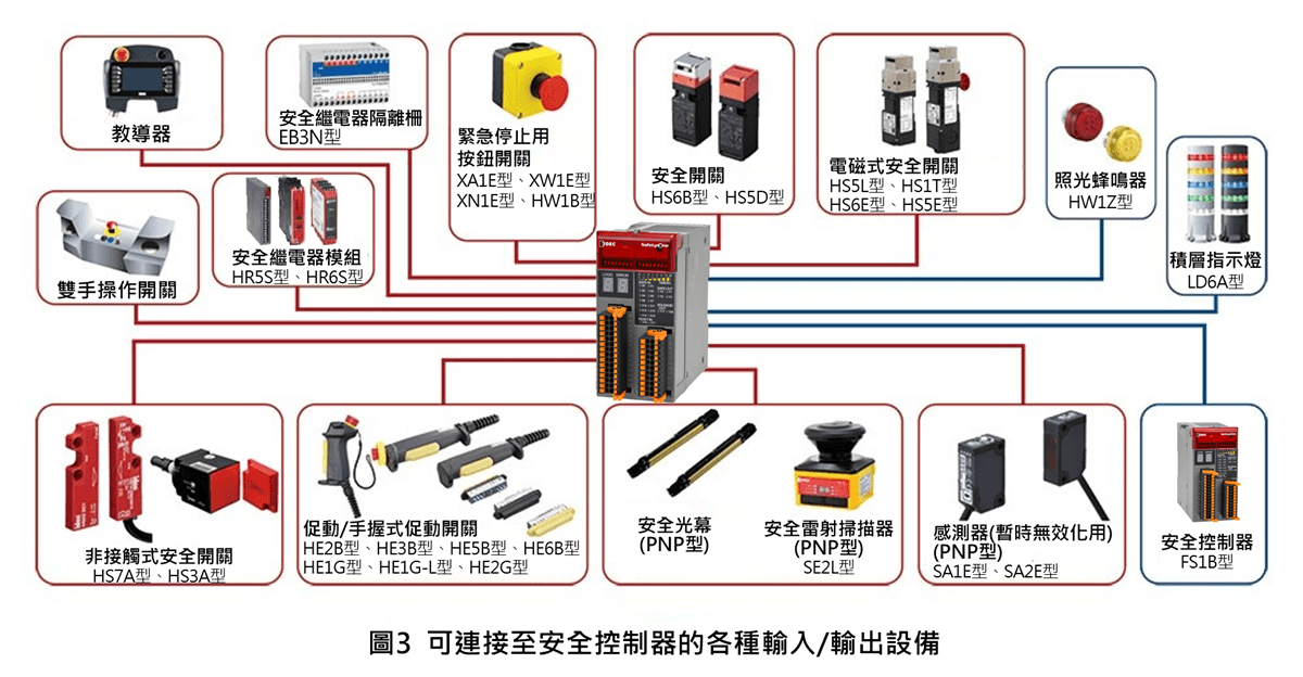 safety9-img3tw