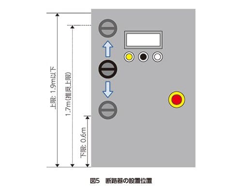 iec60204 img05-ja
