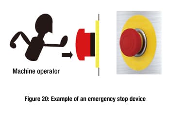ISO-12100-fig-20