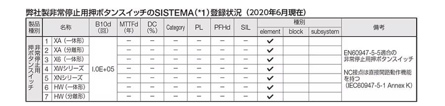 iso13850-06-ja