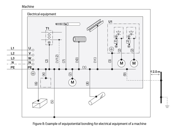 iec60204-img08-en