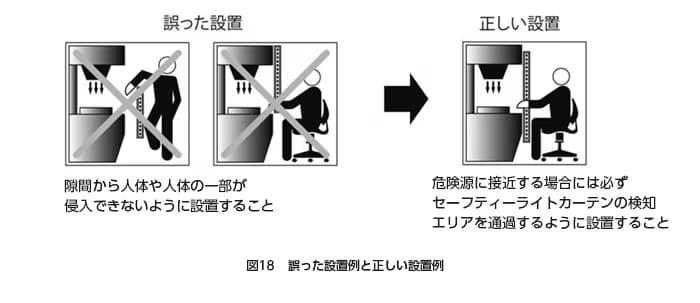 ISO12100 30-ja