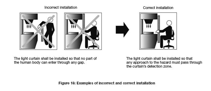 ISO-12100-fig-18