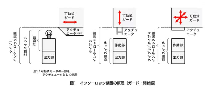 iso14119-02-ja