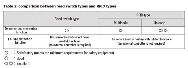 safety04-Conclusion