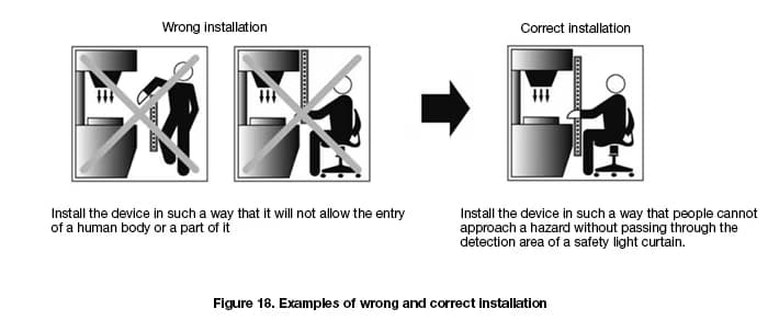 Matters to be considered in using sensitive protective equipment's