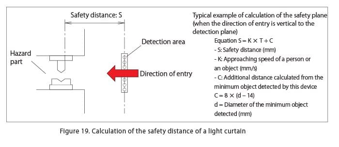 Create a safety distance between people and a hazard