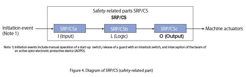 iso13849-04-en