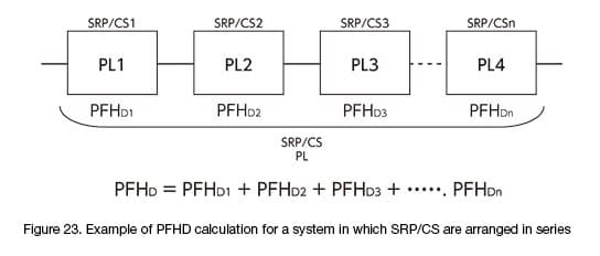 iso13849-34-en