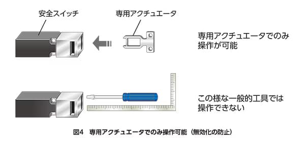 safety05-04-ja