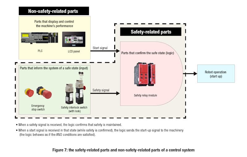 Safety-devices-img-2