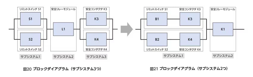 iso13849 31-ja