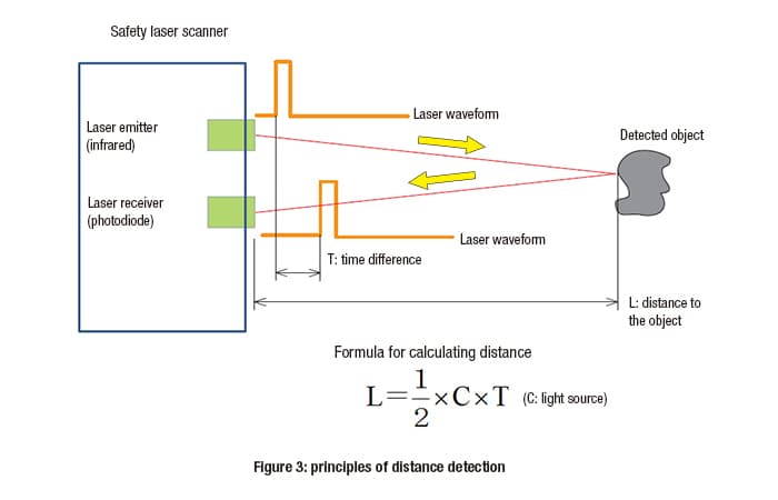 Safety-laser-scanners-fig-3