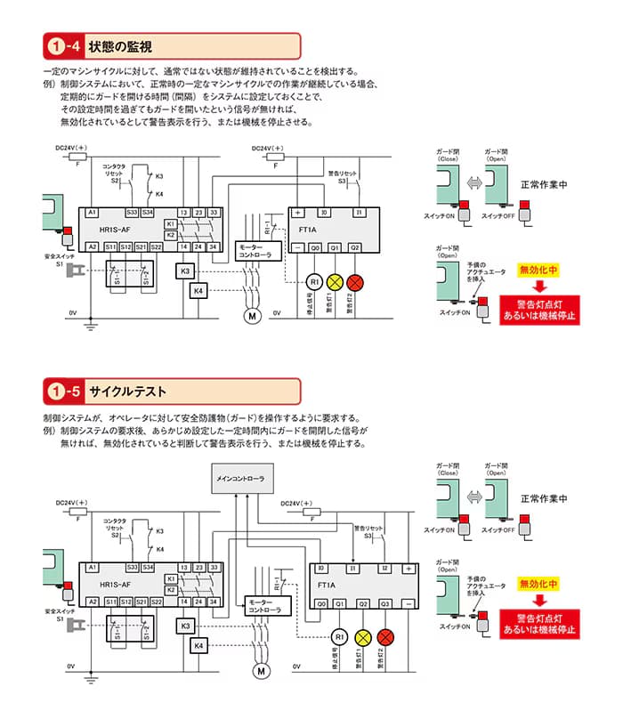 iso14119 13-ja