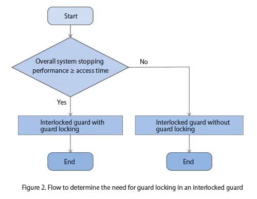 iso14119-03-en
