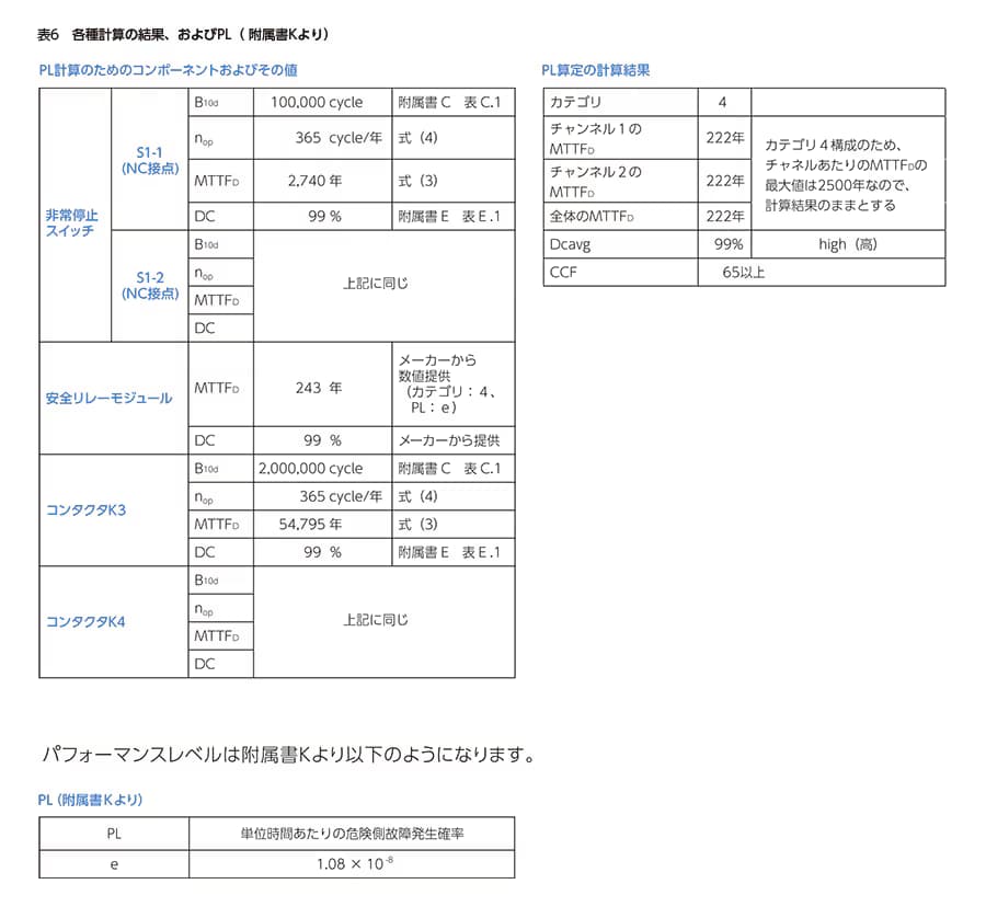 iso13849 29-ja