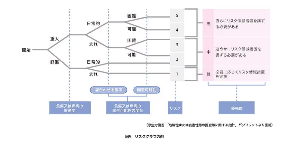 ISO12100-31-ja