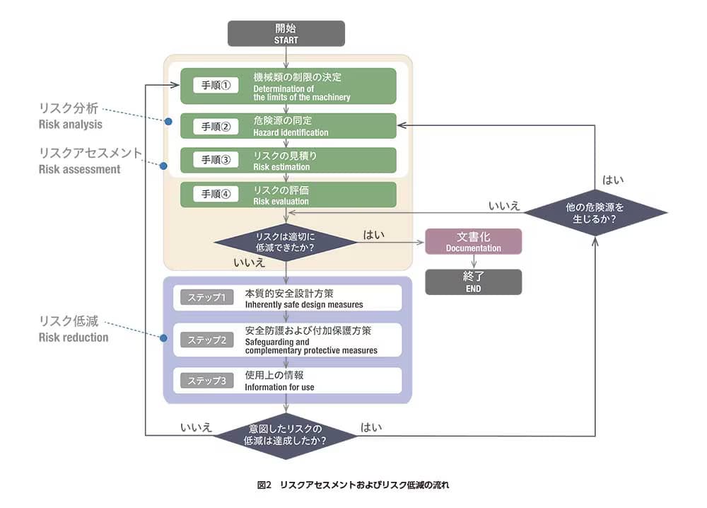ISO12100-02-ja