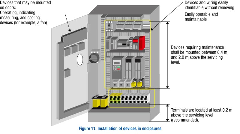 IEC-60204-1-fig-11