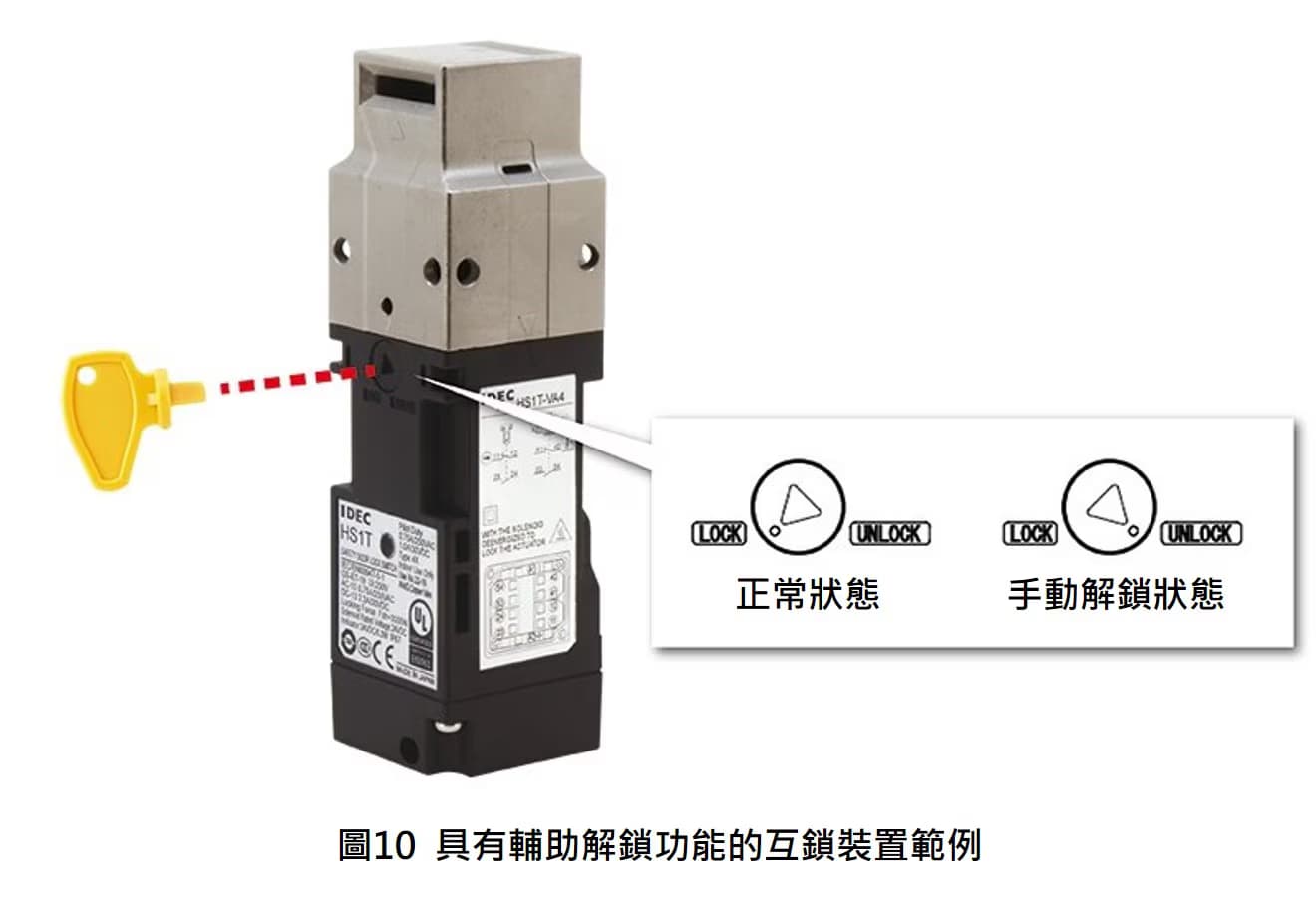 iso14119-16tw