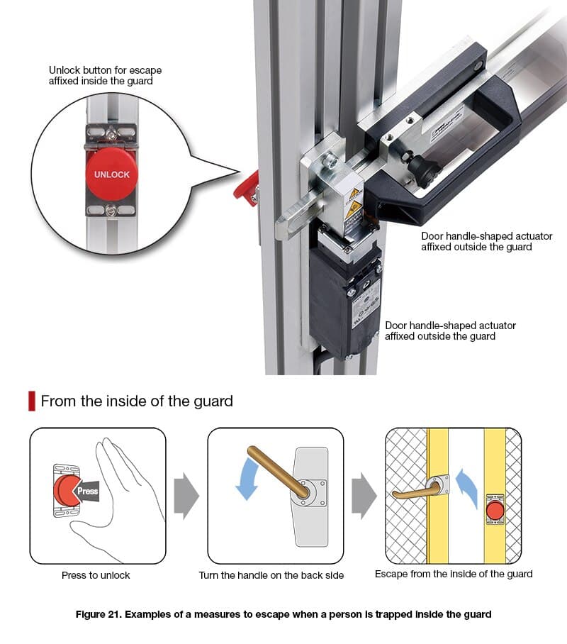 Measures for the escape and rescue of trapped persons