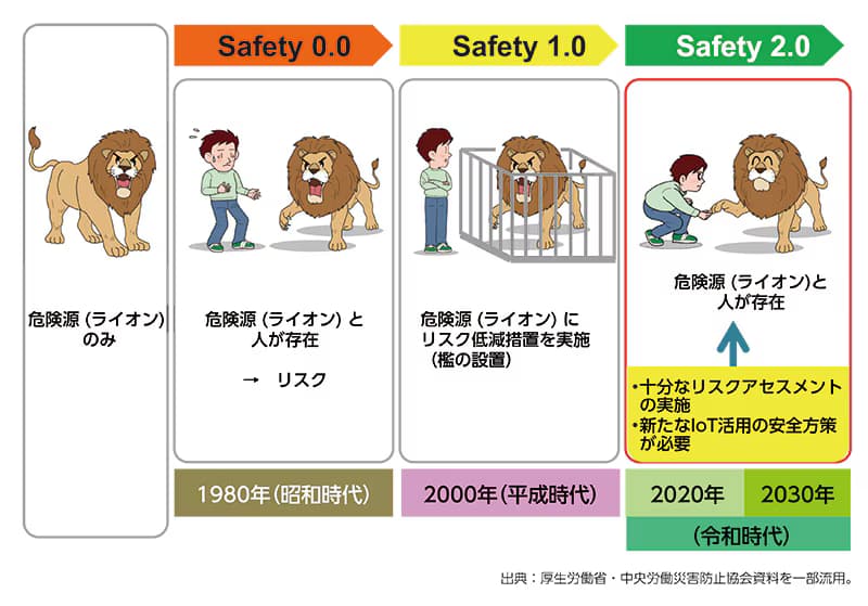 safetyconcept-02