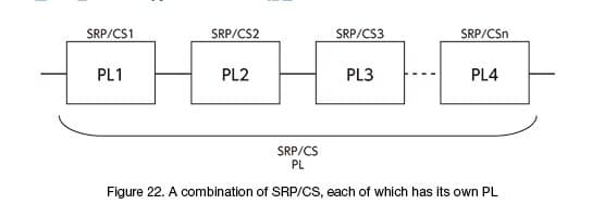iso13849-33-en