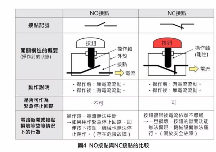 safety2-img3-tw