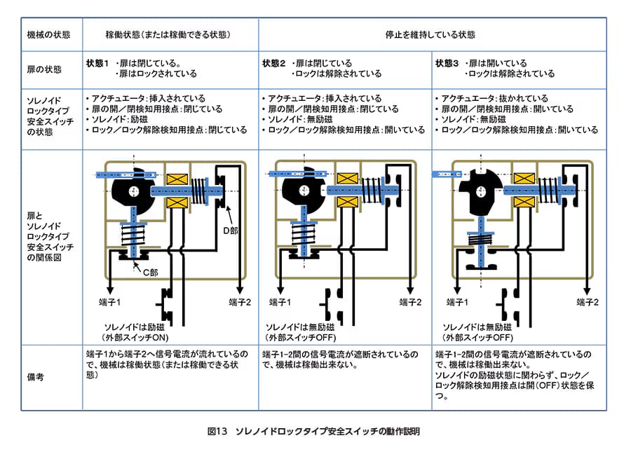safety05-13-ja