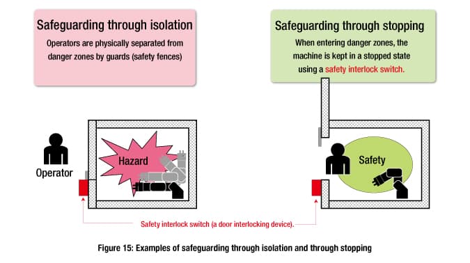 ISO-12100-fig-15