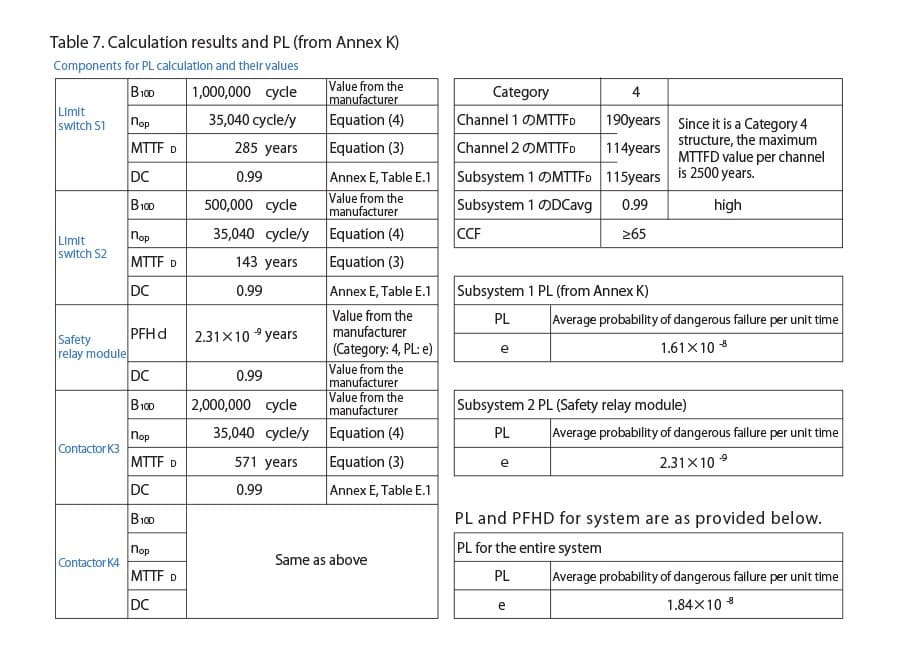 iso13849-32-en
