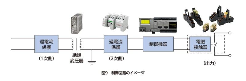 iec60204-img09-ja