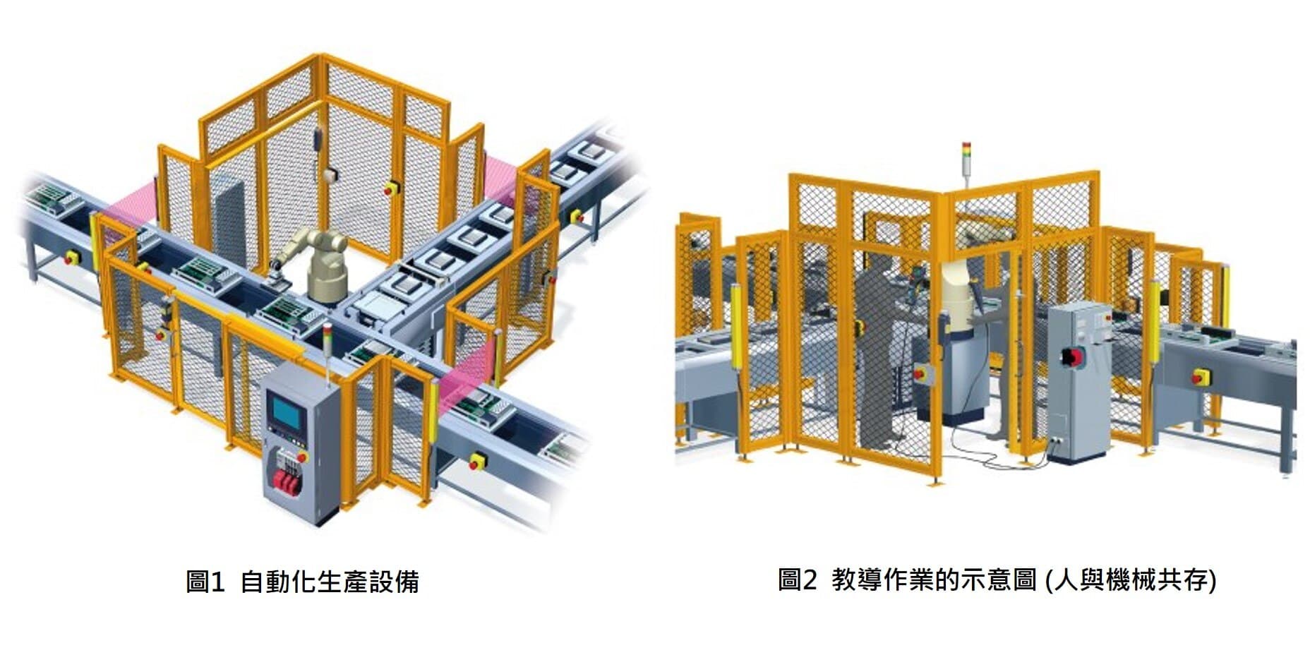 何謂3位置促動開關