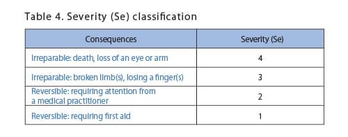 Hybrid method (based on IEC62061 Annex A, or ISO/TR14121-2)