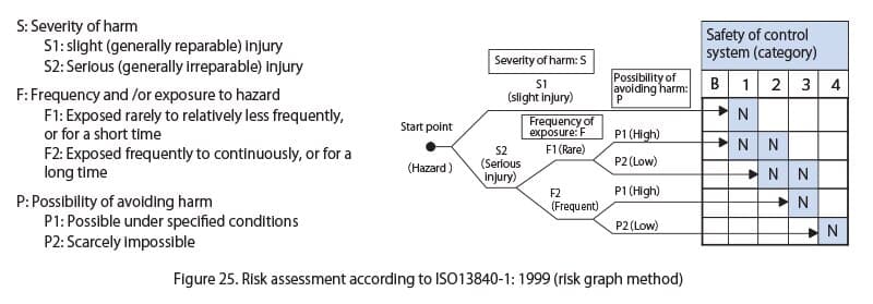 iso13849-37-en