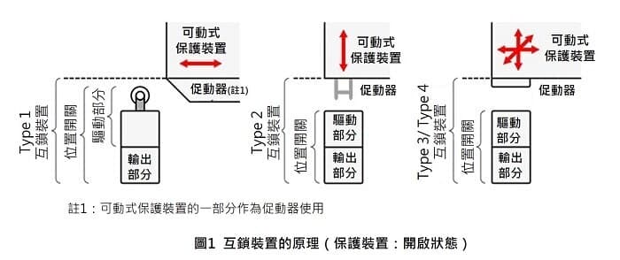 iso14119-02tw