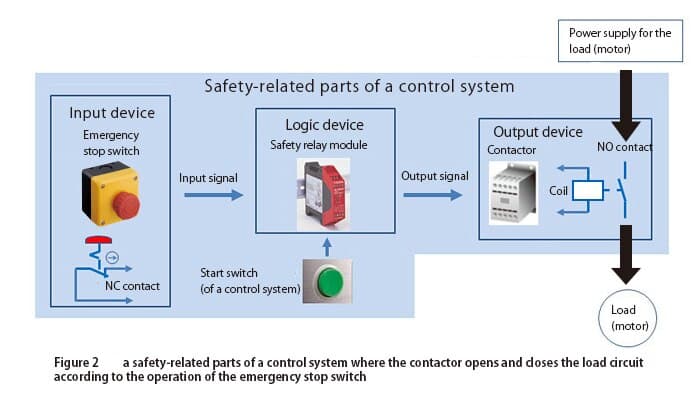 safety9-img2-en