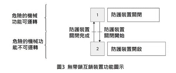iso14119 04tw