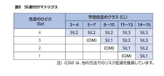 ISO12100-11-ja