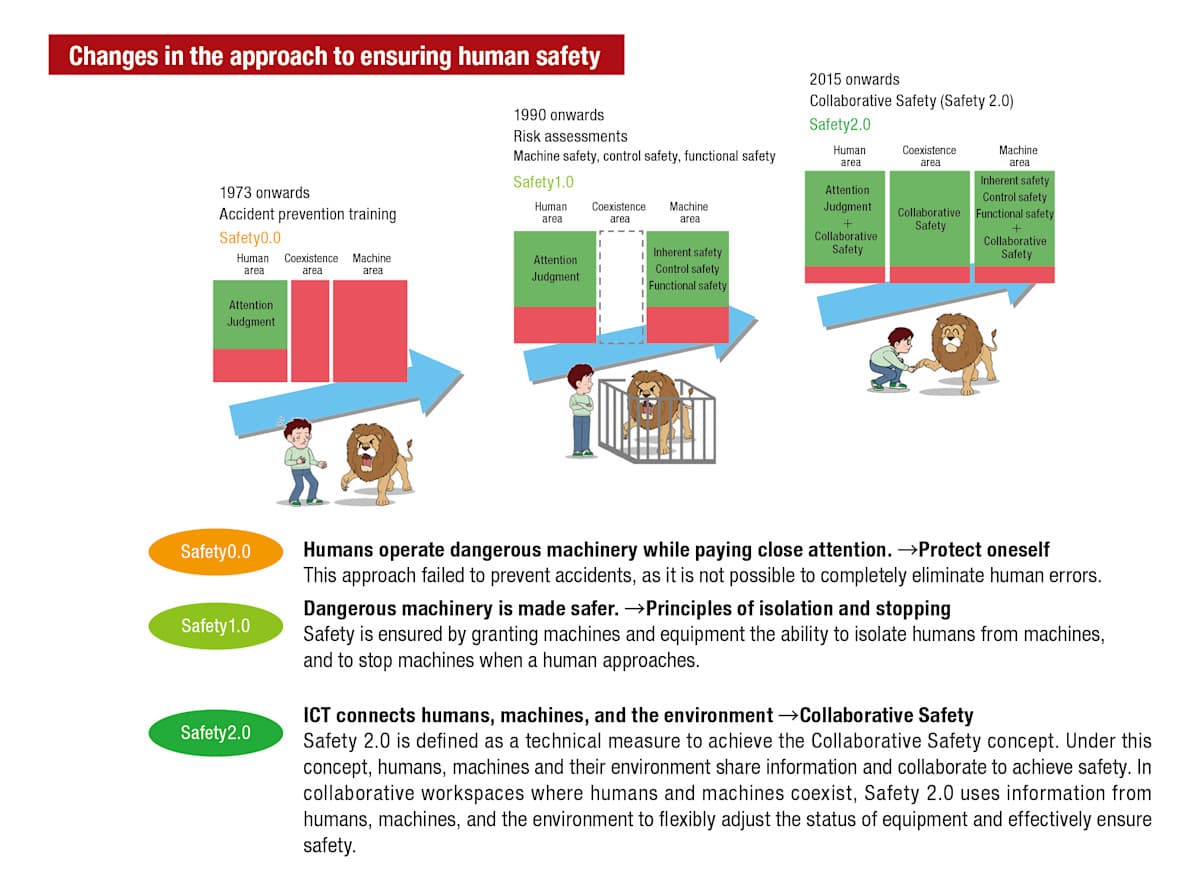 Collaborative-Safety-img-2