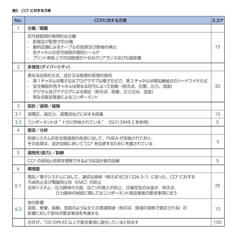 iso13849-25-ja