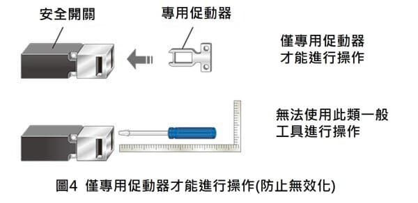 <防止無效化>