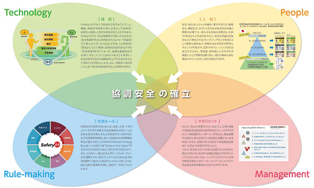 collaborativesafety-03