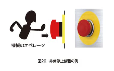 ISO12100 22-ja