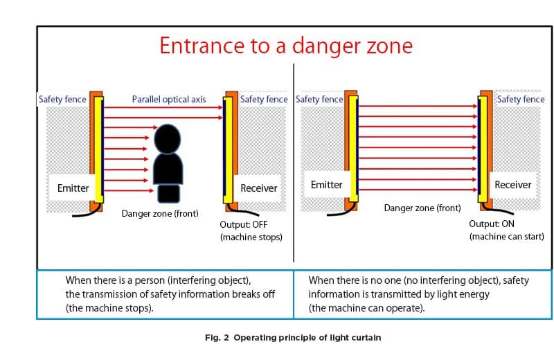 safety6-img2-en