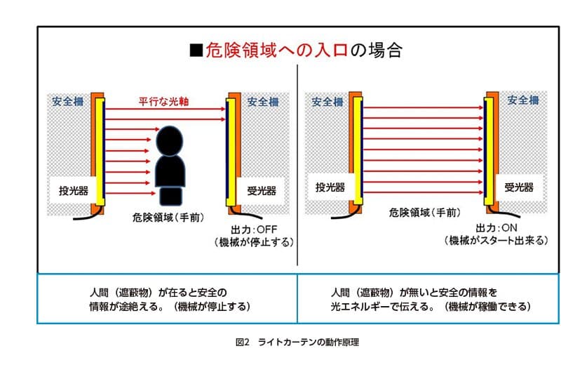 safety6 japan Principles of Operation