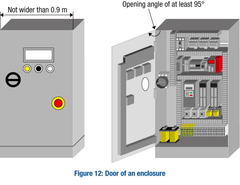 IEC-60204-1-fig-12