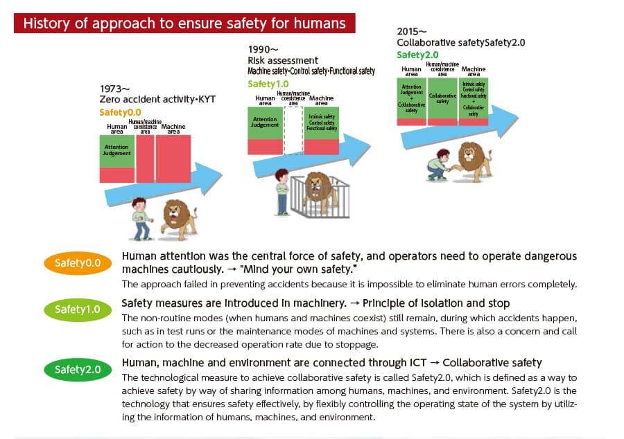 collaborativesafety-02-en
